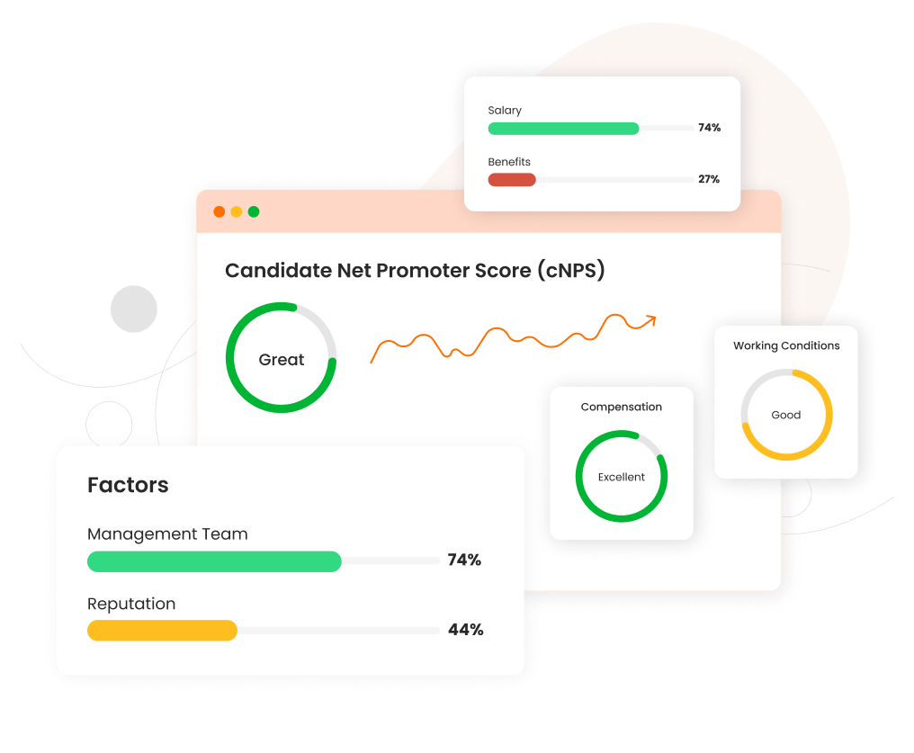 Talentfeel Employer Net Promoter Score (emNPS)
