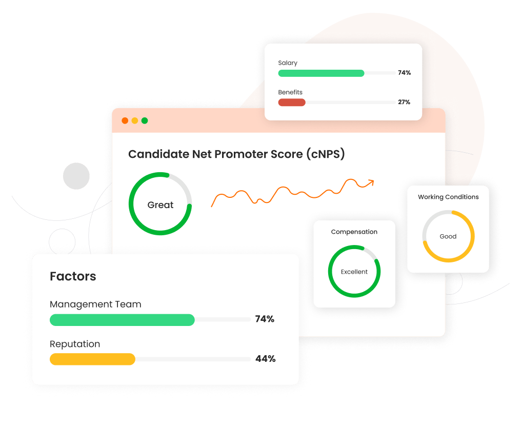 Talentfeel Candidate Net Promoter Score (cNPS)