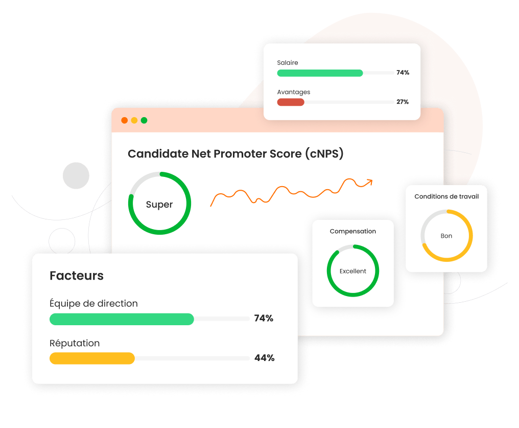 Talentfeel Candidate Net Promoter Score (cNPS)